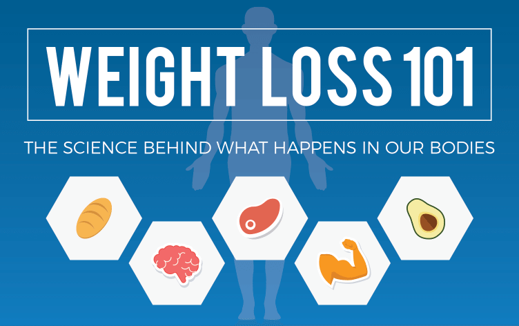 Weight Loss 101
